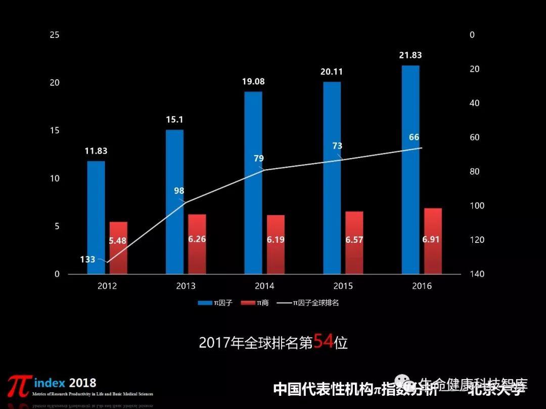 2018年π指数系列报告于浦江创新论坛正式发布（附发布会PPT）