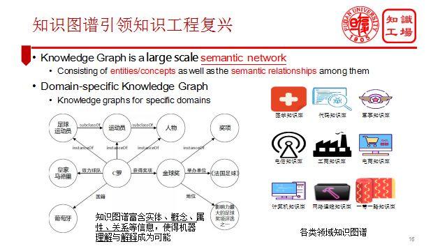 论坛报告|肖仰华教授：大数据时代的知识工程与知识管理