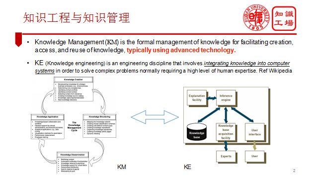 论坛报告|肖仰华教授：大数据时代的知识工程与知识管理