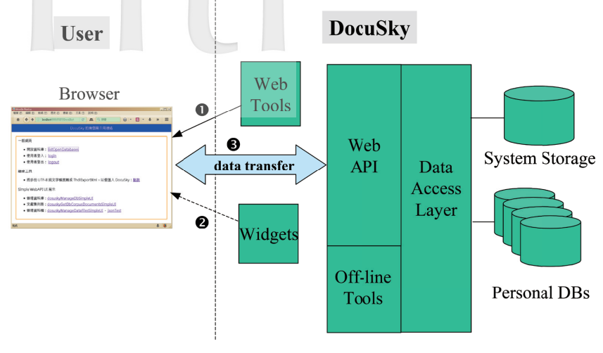 课堂案例分享 | “DocuSky数位人文学术研究平台”介绍评析
