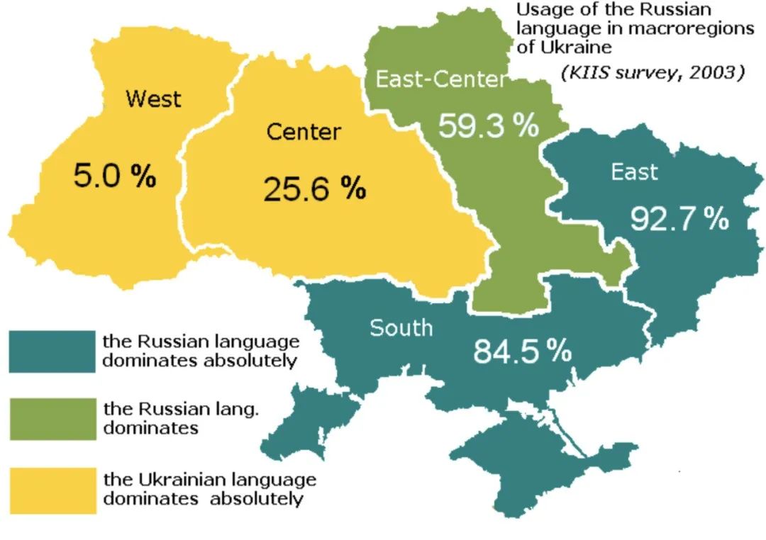 同属于一个语族和语支的乌克兰语和俄语究竟有哪些不同？
