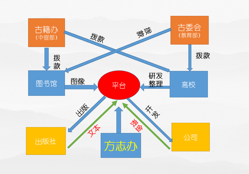建构中国自主数字人文知识体系的使命与路径